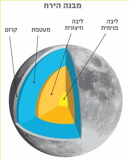 (בספר תמונה:)